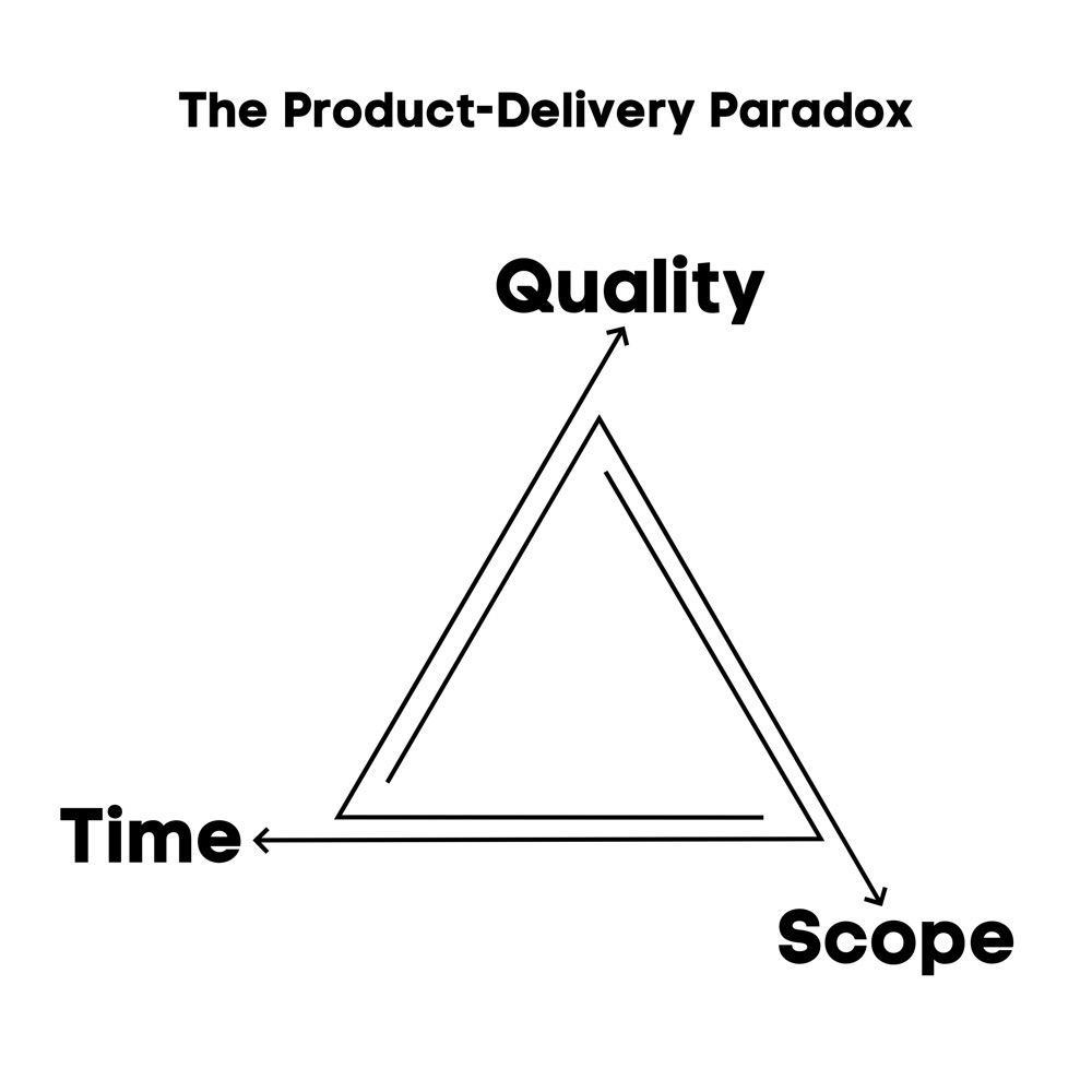 The Product-Delivery Paradox Diagram